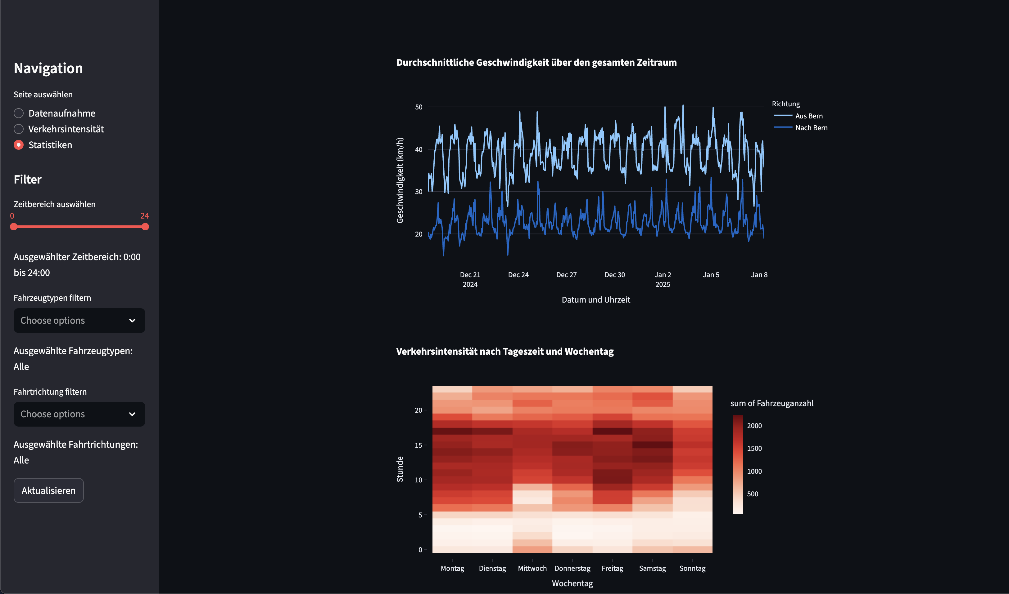 FHNW Traffic Dashboard